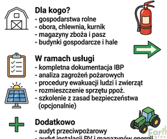 Instrukcja Bezpieczeństwa Pożarowego- wykonam